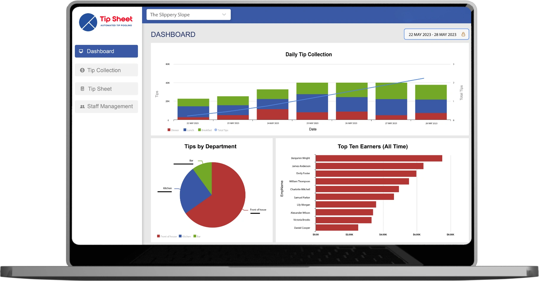 Tip Sheet reporting interface